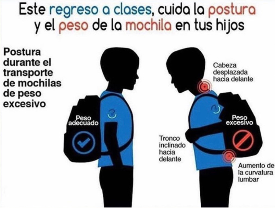 Vuelta al cole: Qué mochila utilizar y cómo llevarla