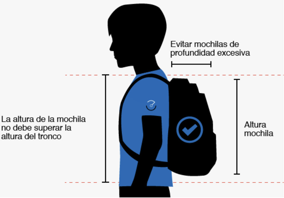 la mochila escolar perfecta