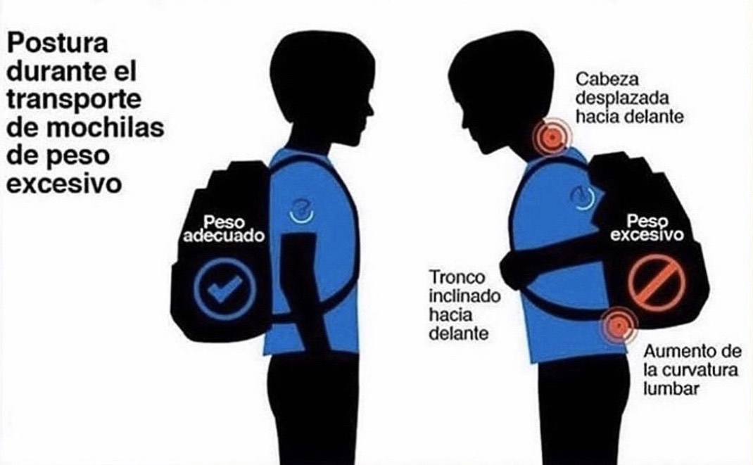 postura correcta para llevar la mochila escolar